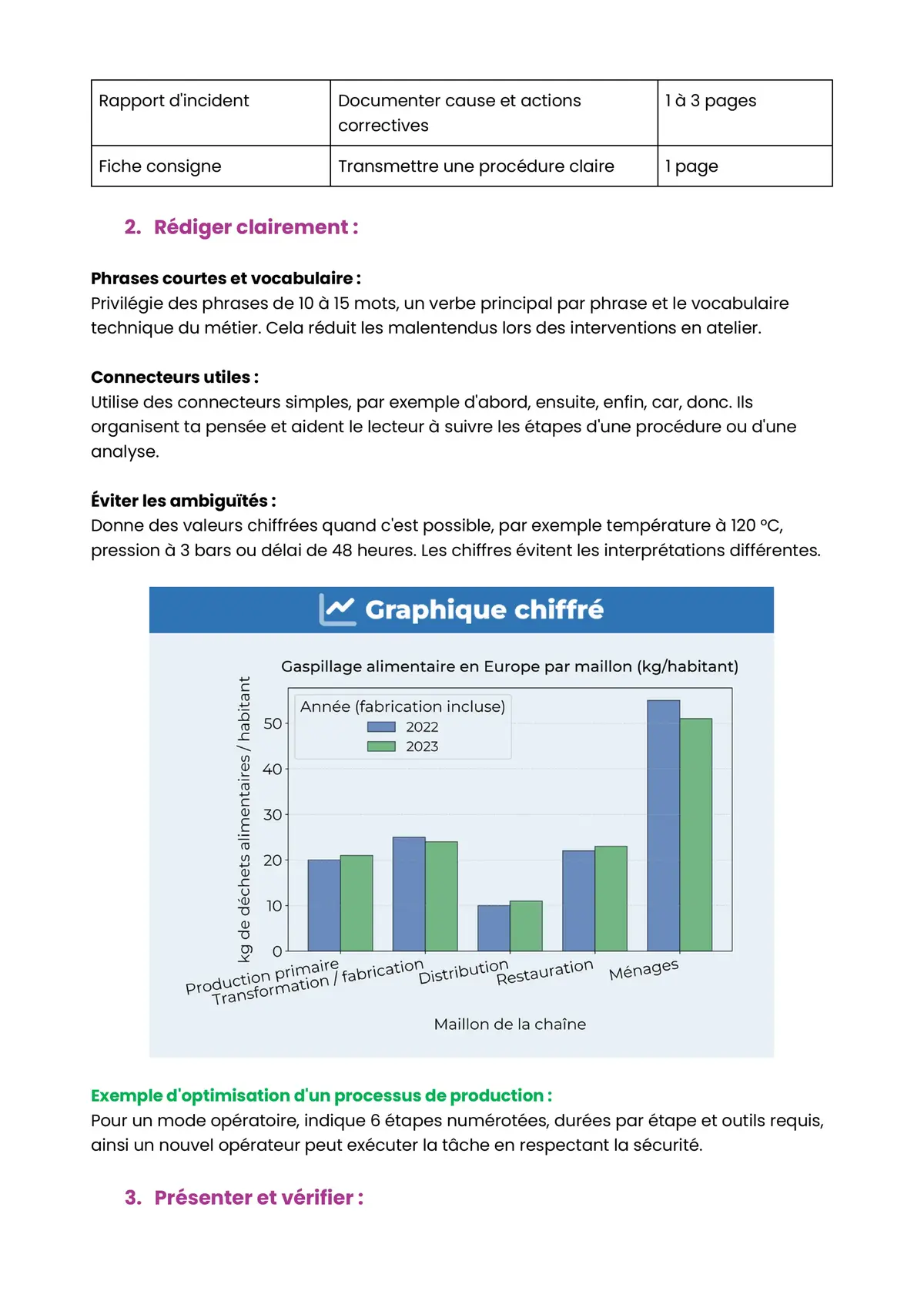 Example Fiche de Révision CAP CIP